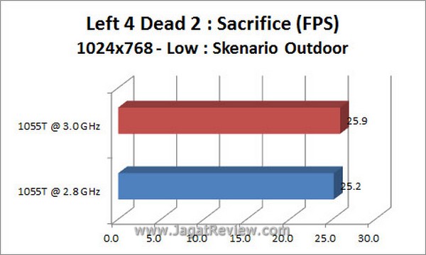Grafik L4D2 Outdoor2