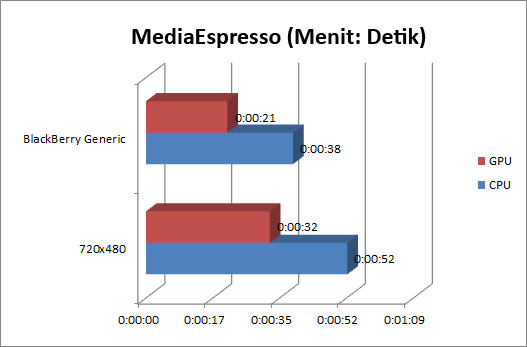 Grafik_MSE Grafik MSE