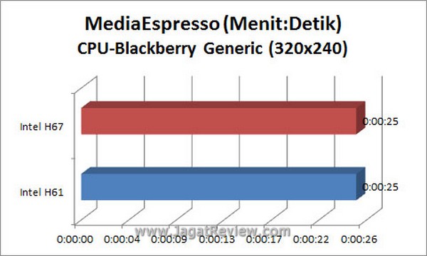 Grafik MSE BB CPU1