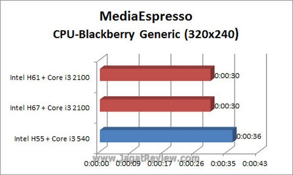 Grafik MSE BB CPU2