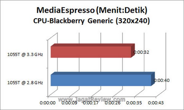 Grafik MSE BB CPU3