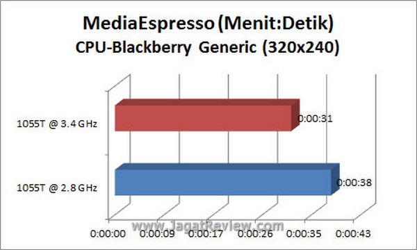 Grafik MSE BB CPU4