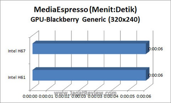 Grafik MSE BB GPU