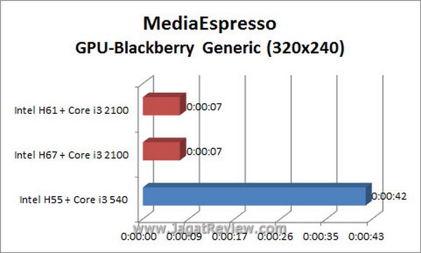 Grafik MSE BB GPU1