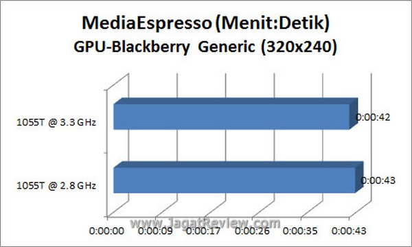Grafik MSE BB GPU2