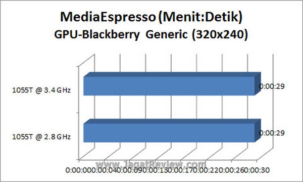 Grafik MSE BB GPU3
