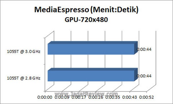 Grafik MSE GPU