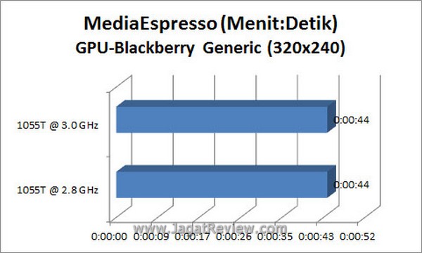 Grafik MSE GPU BB