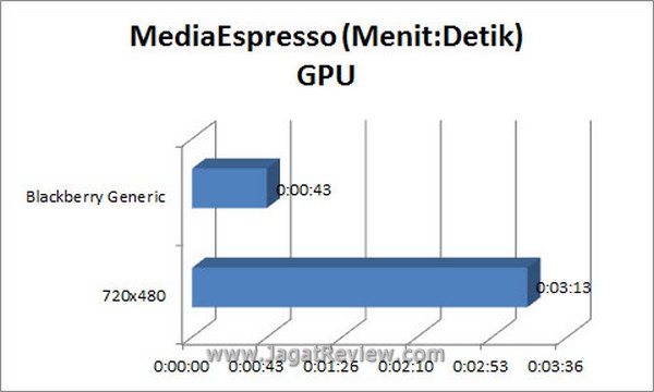 Grafik MSE GPU
