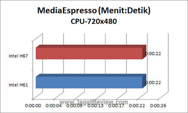 Grafik MSE HD CPU