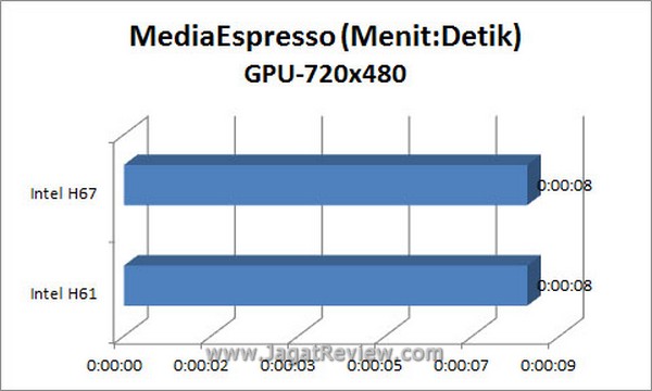 Grafik MSE HD GPU