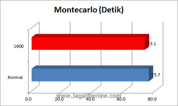 Grafik Montecarlo