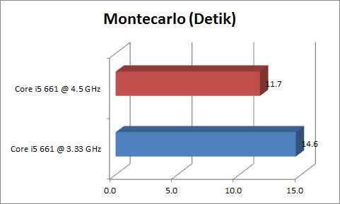 Grafik_Montecarlo Grafik Montecarlo1