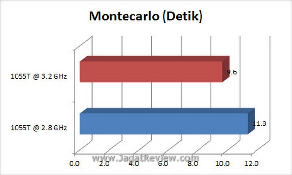 Grafik_Montecarlo Grafik Montecarlo2