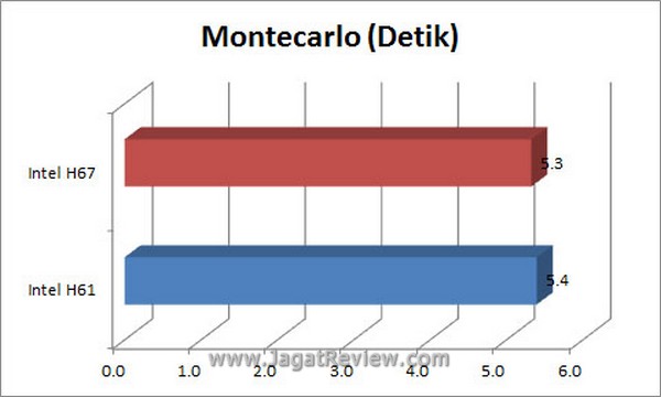Grafik Montecarlo3
