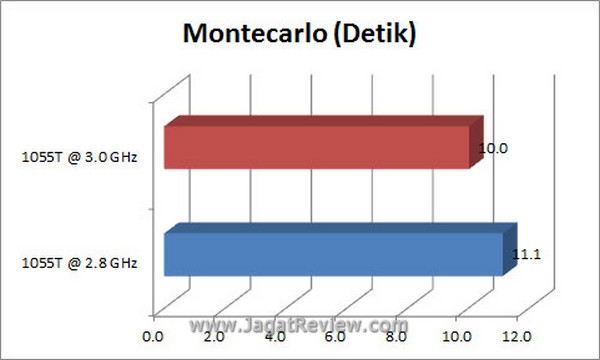 Grafik Montecarlo4