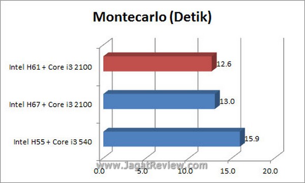 Grafik Montecarlo5