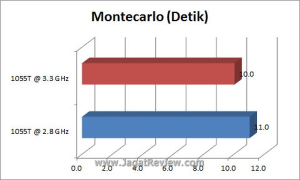 Grafik Montecarlo6