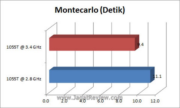 Grafik Montecarlo7