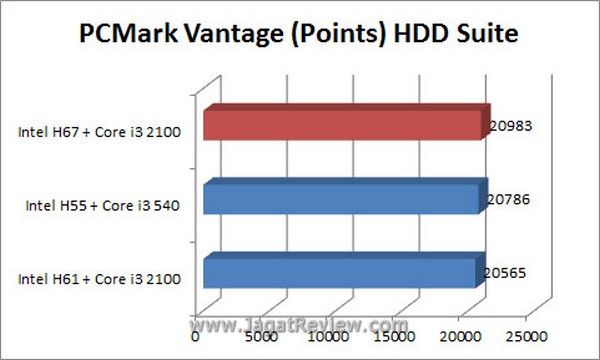 Grafik PCMARK1