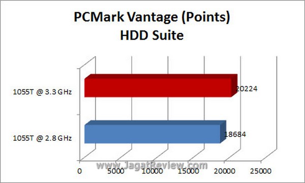 Grafik PCMARK2