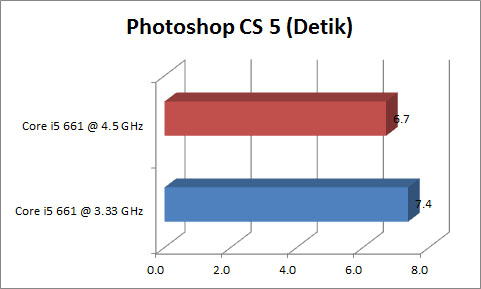 Grafik_PS Grafik PS1