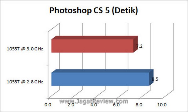 Grafik PS2