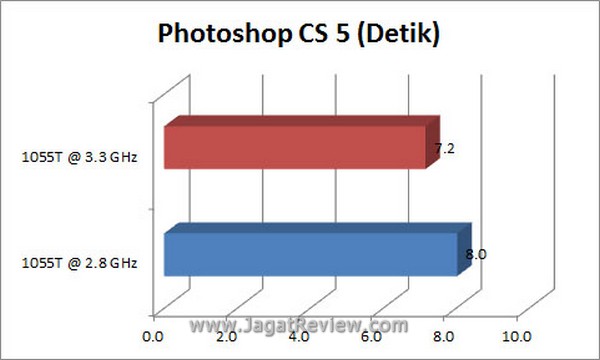 Grafik PS4