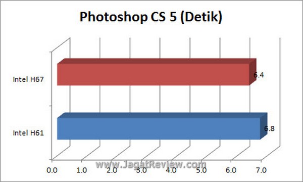 Grafik PS5