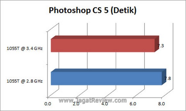 Grafik PS6