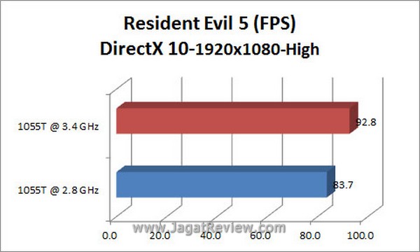 Grafik RE5