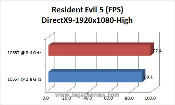 Grafik RE5