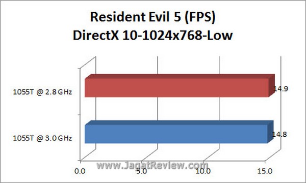 Grafik RE5 DX10