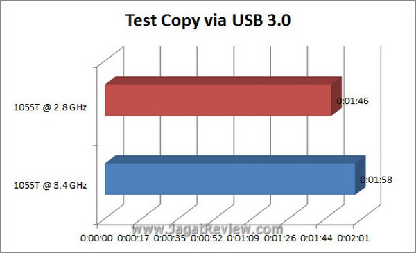 Grafik TestCopy2