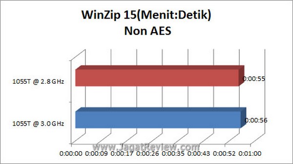 Grafik WinZip