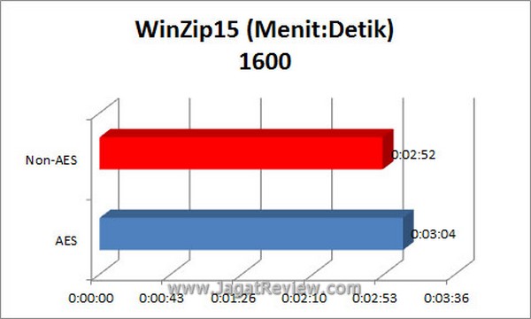Grafik WinZip15 1600