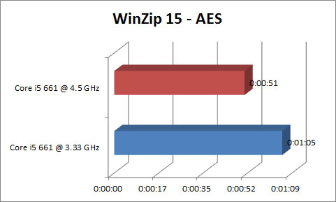 Grafik_WinZip15_AES Grafik WinZip15 AES