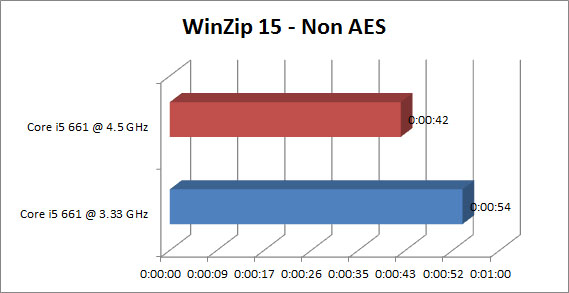 Grafik_WinZip15_NonAES Grafik WinZip15 NonAES