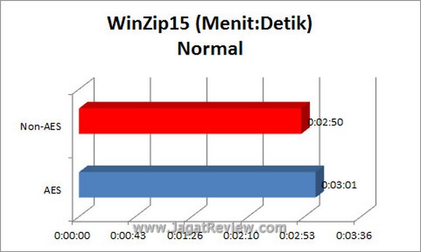 Grafik WinZip15 Normal
