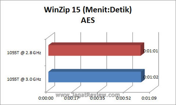 Grafik WinZip AES1