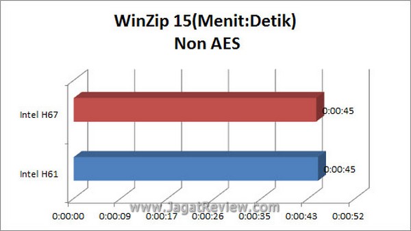 Grafik WinZip NonAES