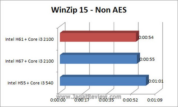Grafik WinZip NonAES1