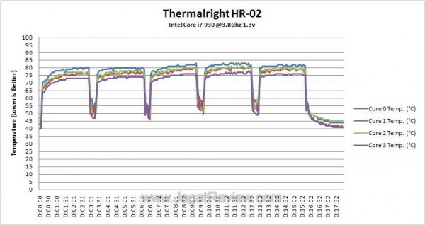 OC Temperature Log1