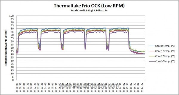 OC_Temperature_Log_Low_RPM OC Temperature Log Low RPM