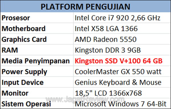 Platform Pengujian Storage Device