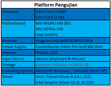 Platform Pengujian3