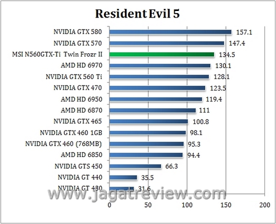 RE5