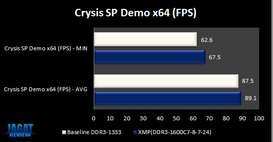 RipjawsX XMP CrysisX64