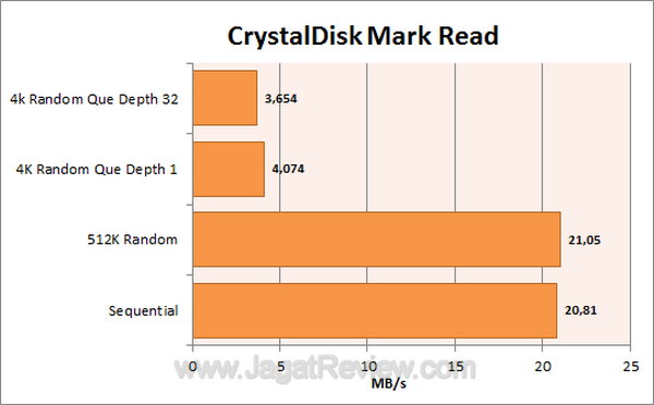 Sandisk Cruzer edge 16 GB CDM Read