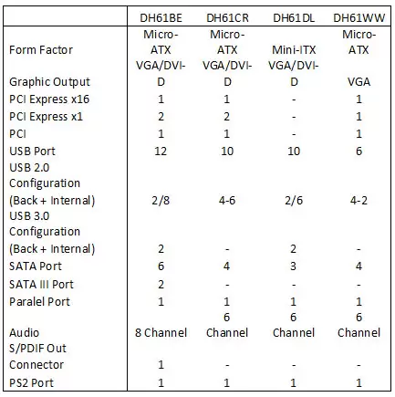 Tabel Mobo Intel1